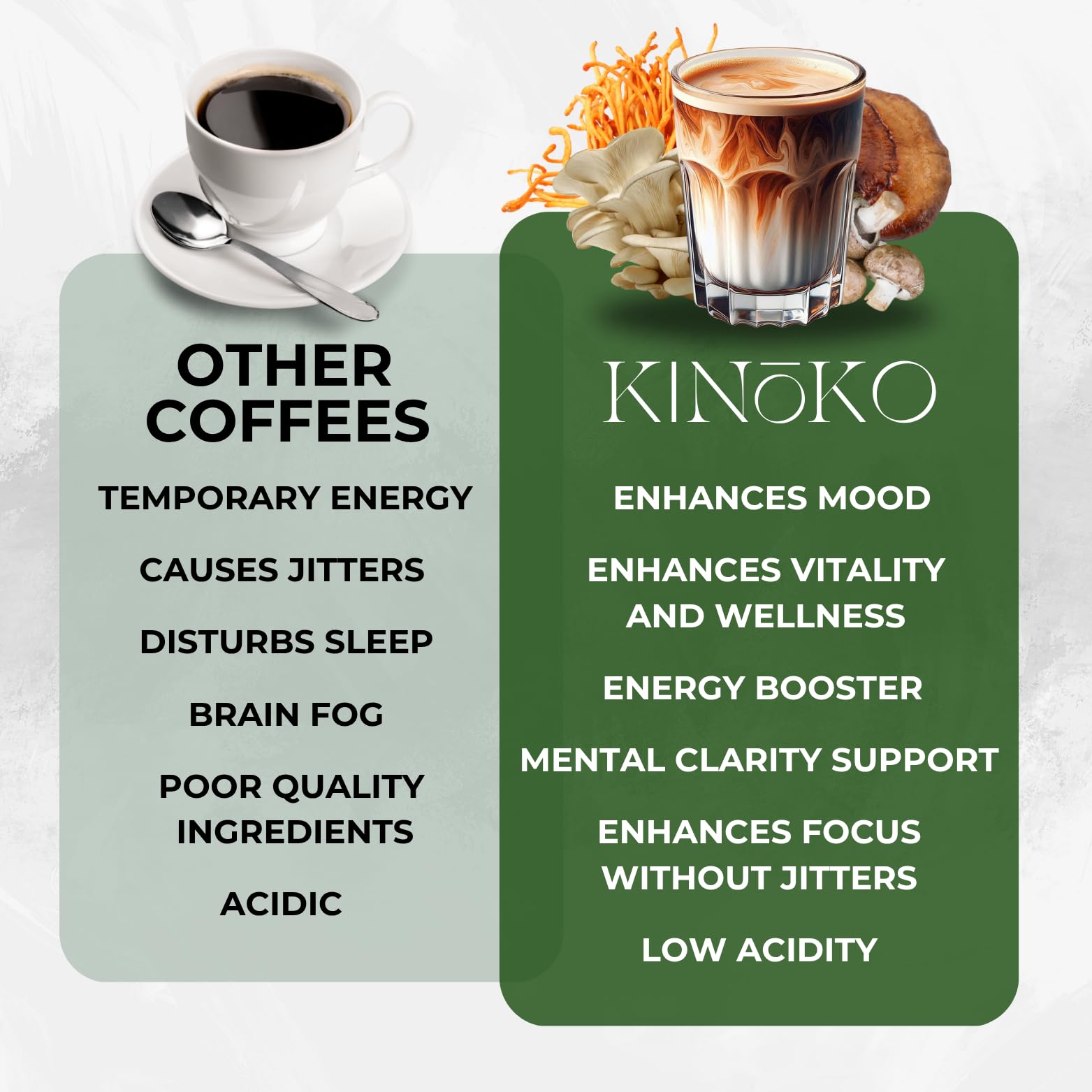 Kinoko USDA Organic Mushroom Coffee with MCT Oil Blend of 7 Adaptogenic Mushrooms – Instant Coffee Mix, USA Grown